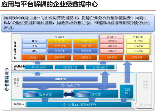 服務型集團公司大數(shù)據(jù)應用解決方案 驅動智慧決策，賦能核心服務