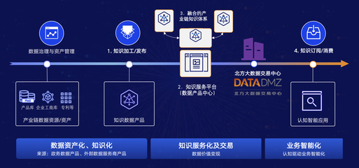 領域知識網絡即服務:知識助力產業(yè)升級&ldquo;無形的手&rdquo;?