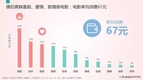 大數(shù)據(jù)揭秘七夕浪漫經濟 鐘點房登頂消費榜首，揭秘情侶們的節(jié)日去處