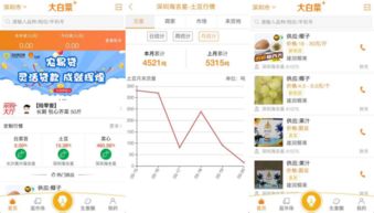 大白菜APP正式上線 農批電商邁入場景化與大數(shù)據(jù)服務新時代